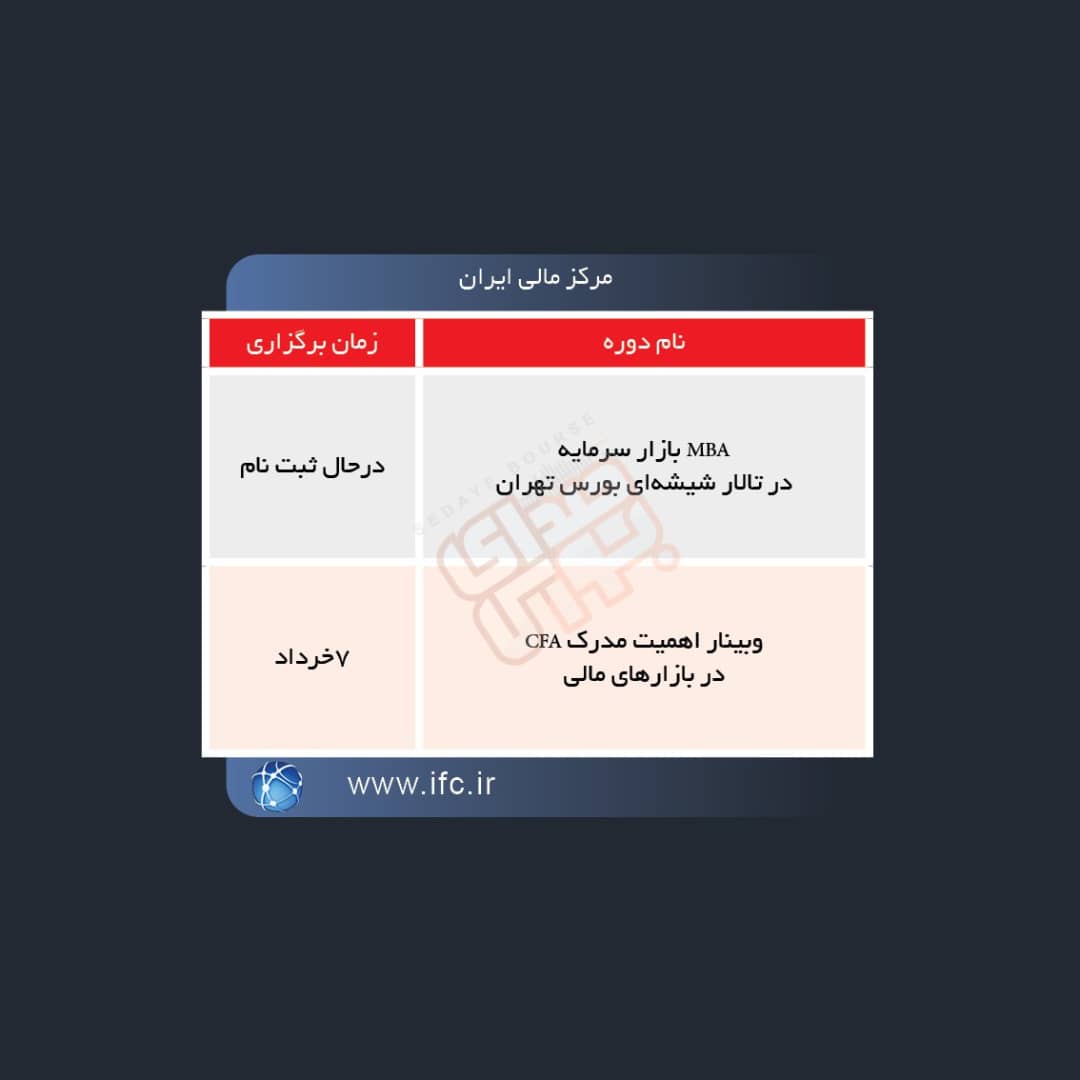 برگزاری دوره های آموزشی در بورس