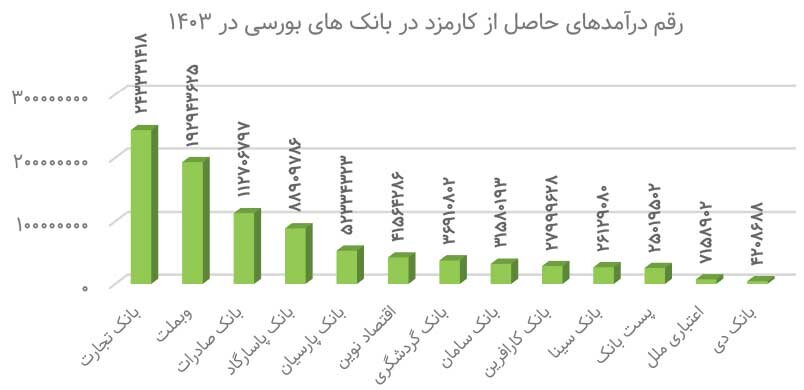تغییر مسیر نقدینگی ۱۴۰۴‌ از دلالی به تولید؟  