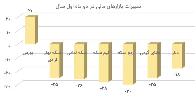 تغییر مسیر نقدینگی ۱۴۰۴‌ از دلالی به تولید؟  