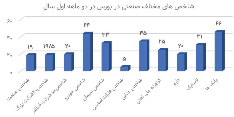 تغییر مسیر نقدینگی ۱۴۰۴‌ از دلالی به تولید؟  