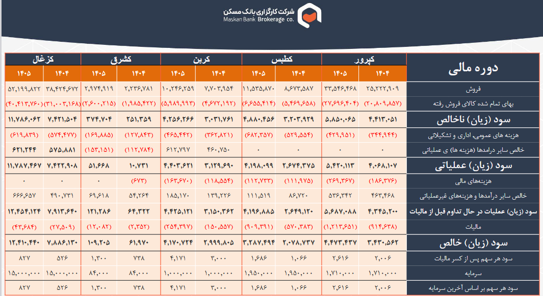 گزارشی تحلیلی از صنعت زغالسنگ