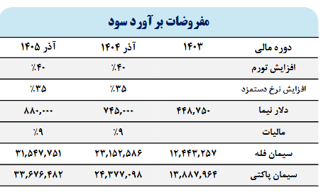 ریسک سرمایه گذاری بر روی سشمال چقدر است؟