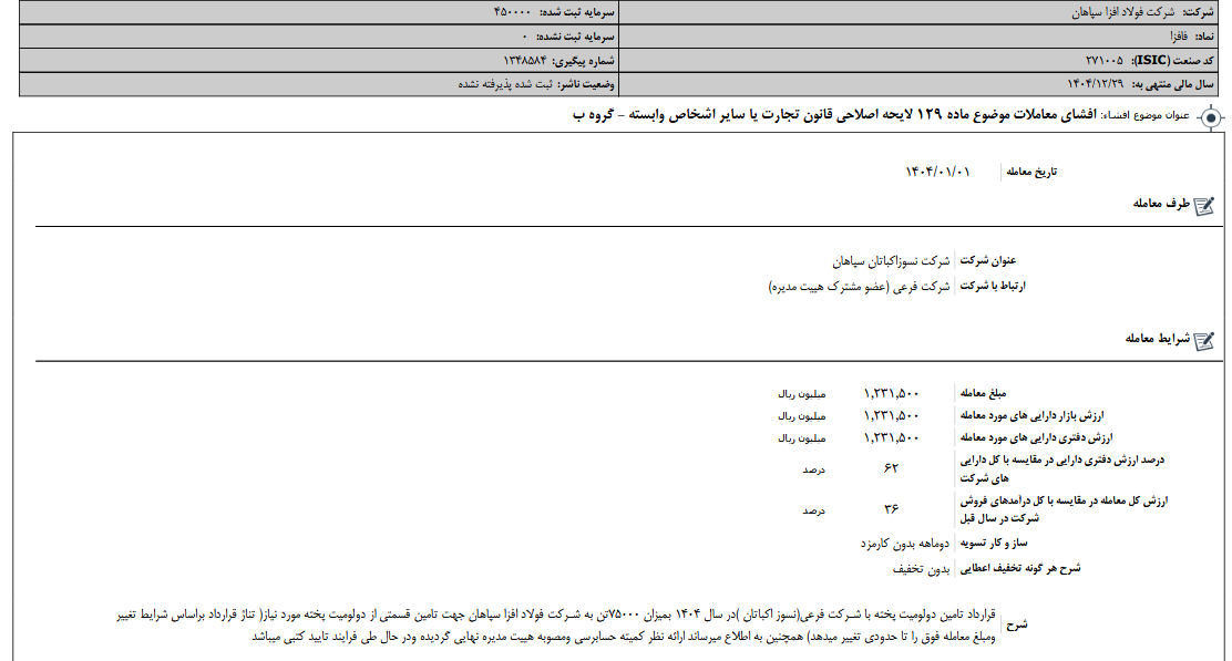 لایحه اصلاحی قانون تجارت فافزا
