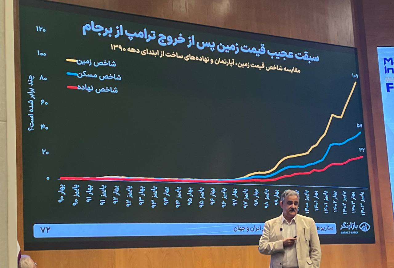 اقتصاد در دوراهی مذاکرات/ سرنوشت بازار مسکن چه خواهد شد؟