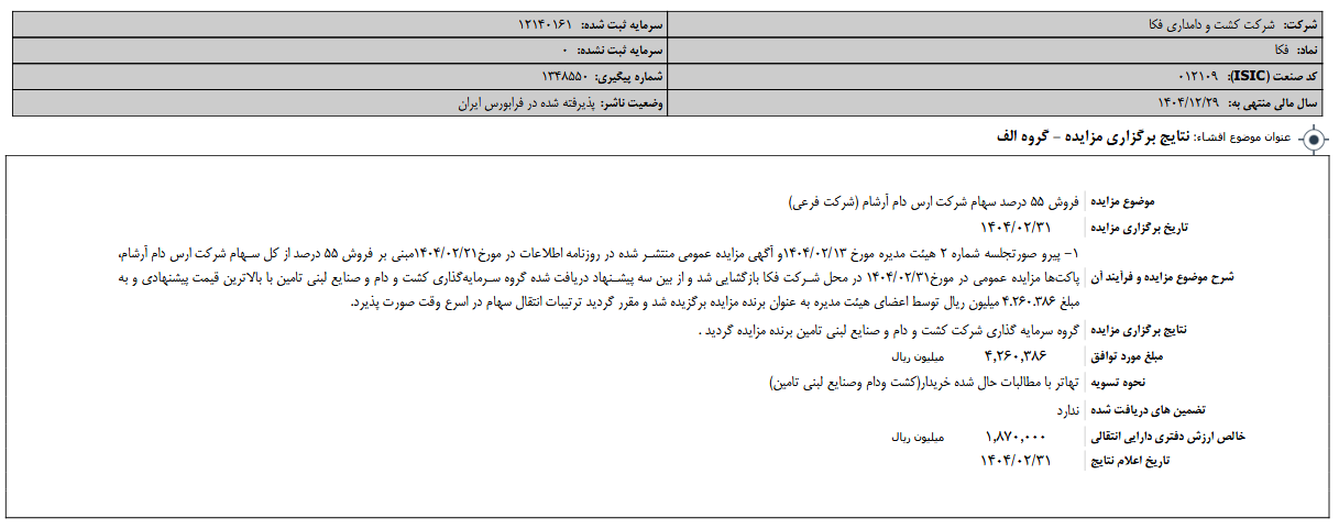 نتیجه مزایده فروش سهام زفکا