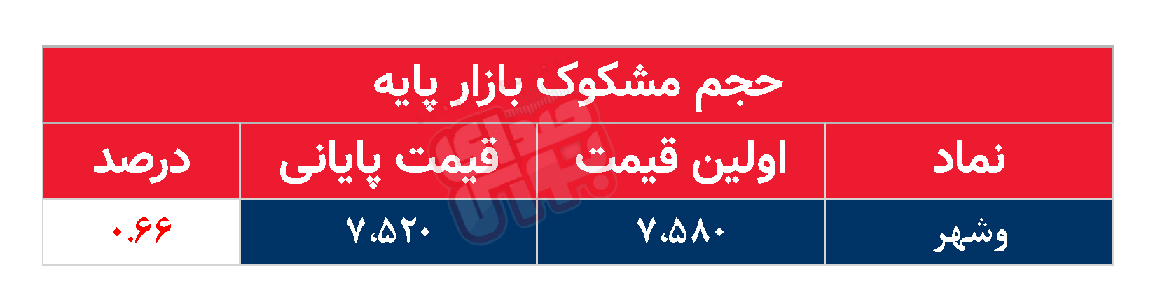 کدام نمادها مشکوک معامله شدند؟ ۴ خرداد ۱۴۰۴