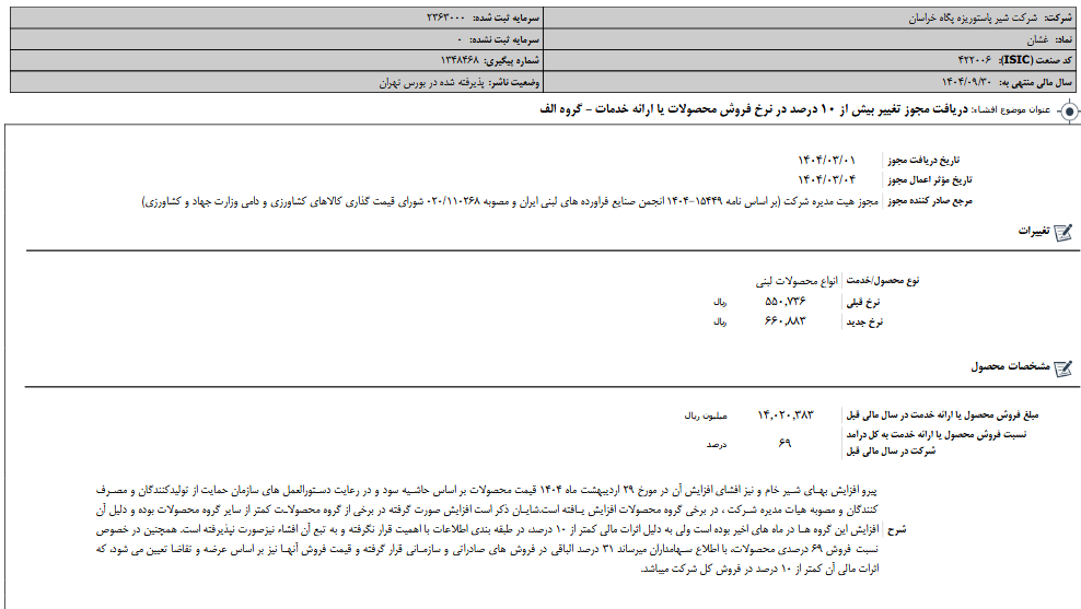 غشان مجوز تغییر قیمت محصولات گرفت