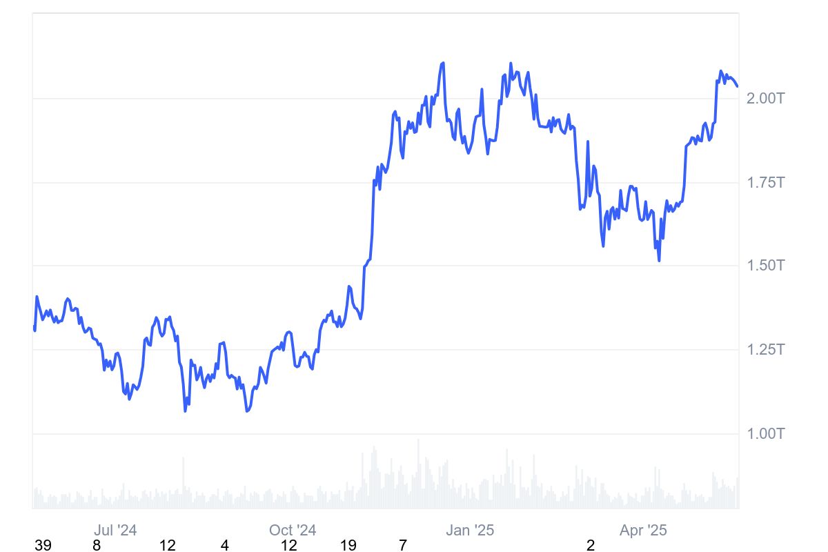 رویای بیتکوین میلیونی