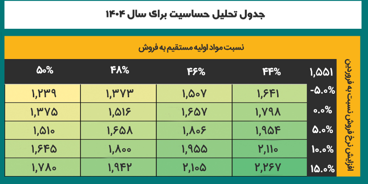 پیش بینی سود آینده کیمیاتک چقدر است؟
