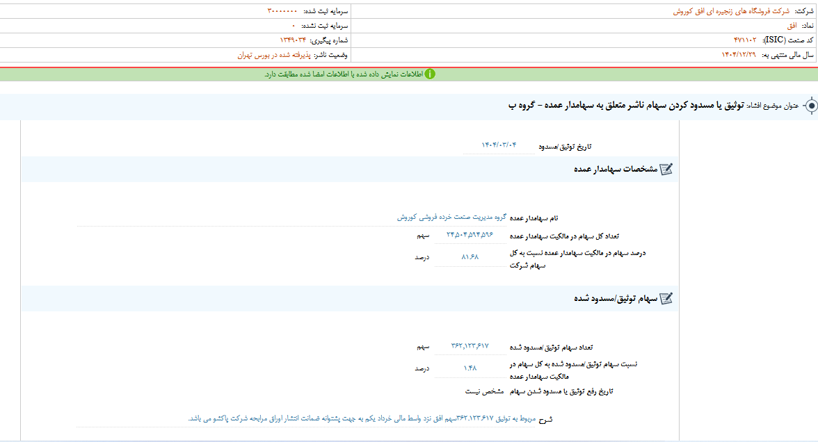 توثیق یا مسدود کردن سهام افق