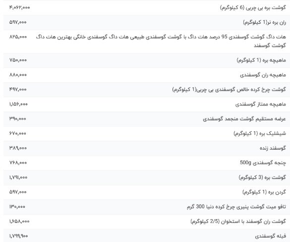 قیمت گوشت  گوسفندی امروز ۴ خرداد ۱۴۰۴