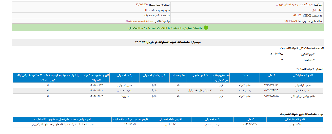 مشخصات کمیته انتصابات افق