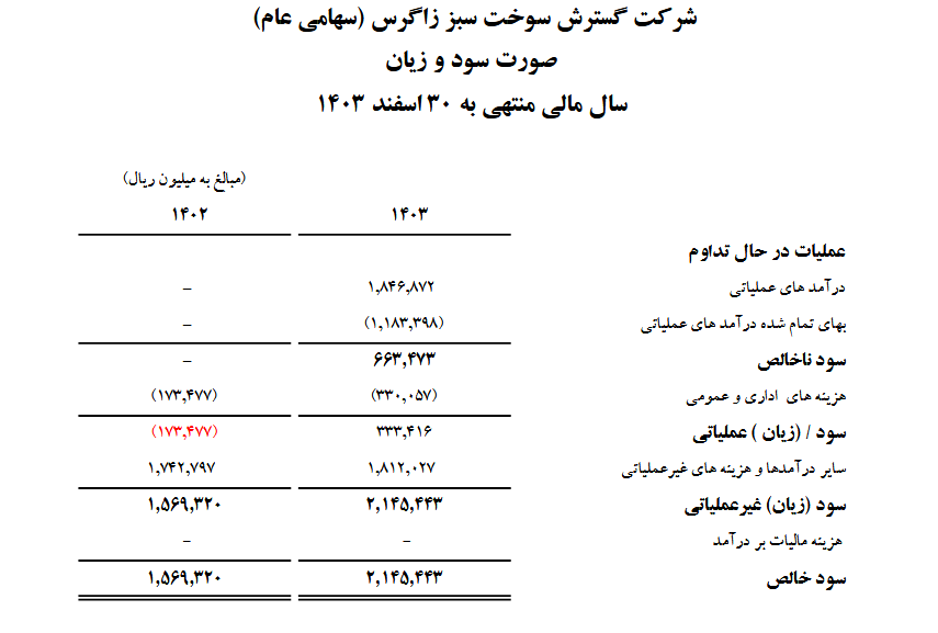 شگستر گزارش شفافیت منتشر کرد