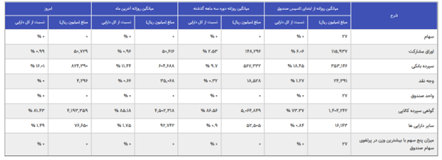 مروری بر بازار مالی و مشتقه در هفتهای که گذشت