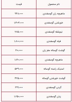 قیمت گوشت گوسفندی ۵ خرداد ۱۴۰۴