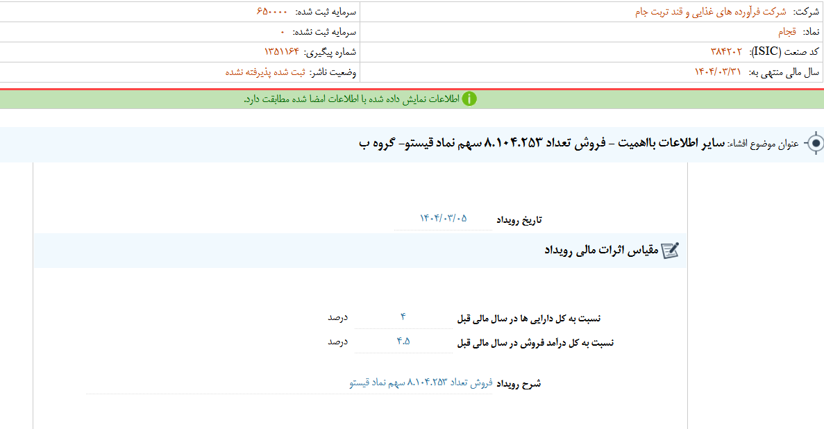 قجام سهام قیستو را فروخت
