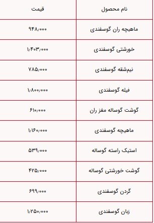 قیمت گوشت گوسفندی سه شنبه ۶ خردا ۱۴۰۴+ جدول