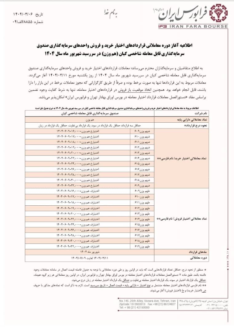 آغاز قراردادهای اختیار خرید و فروش هم وزن