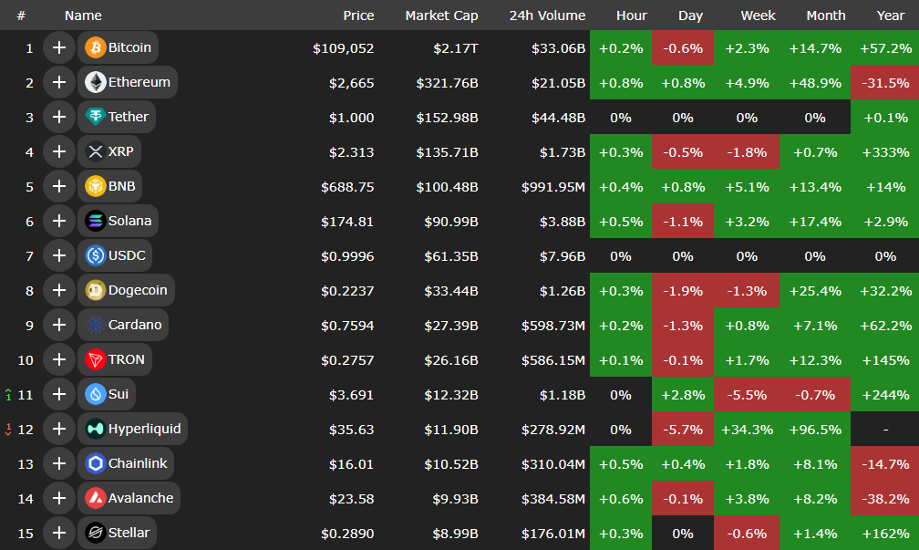 ورود نقدینگی جدید
