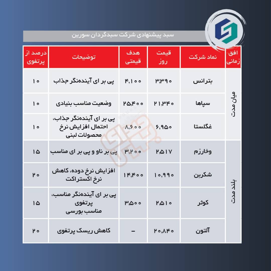 سبدهای پیشنهادی هفته دوم خرداد