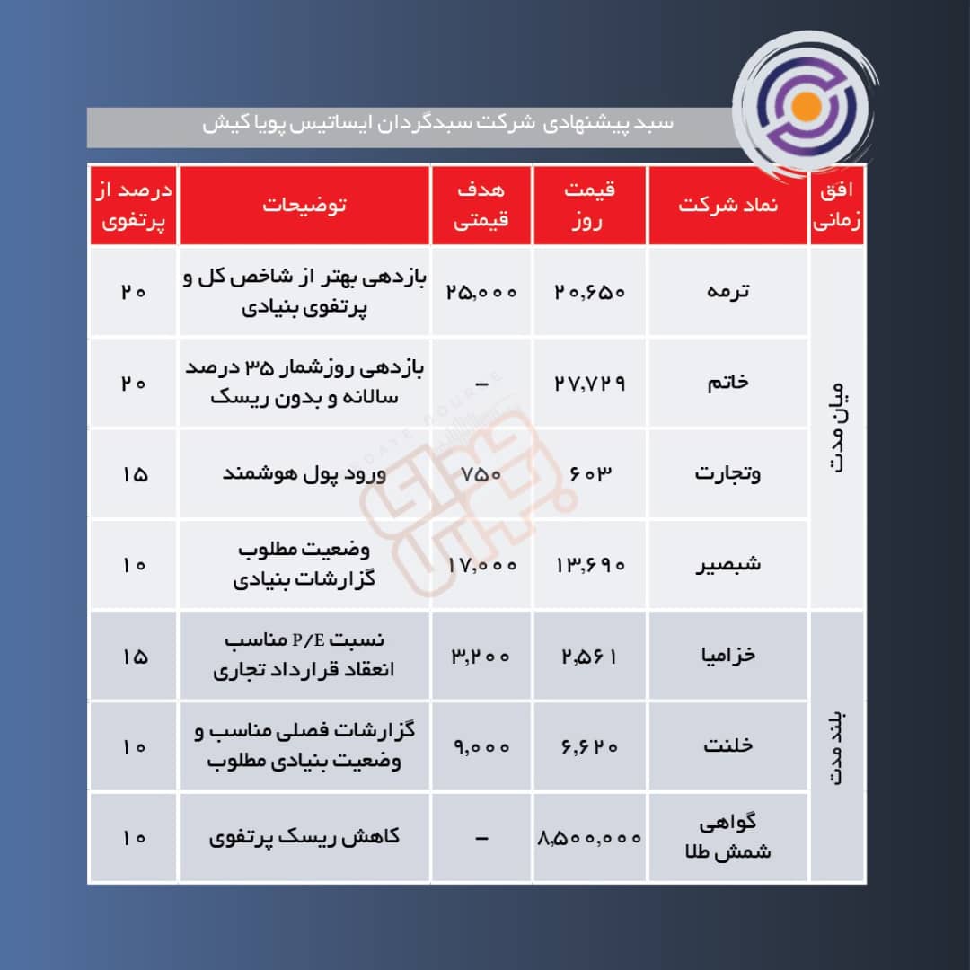 سبدهای پیشنهادی هفته دوم خرداد