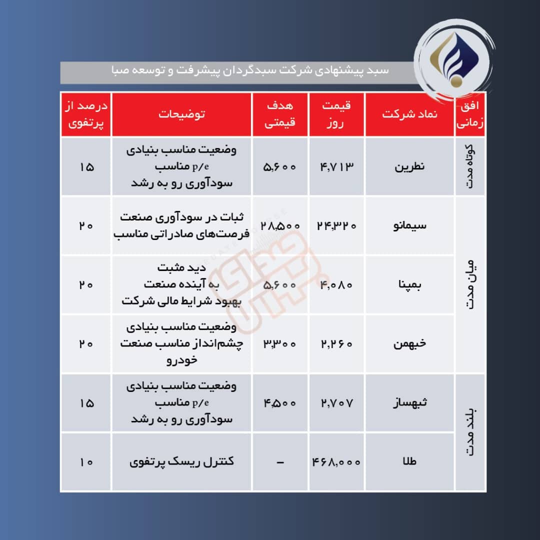 سبدهای پیشنهادی هفته دوم خرداد