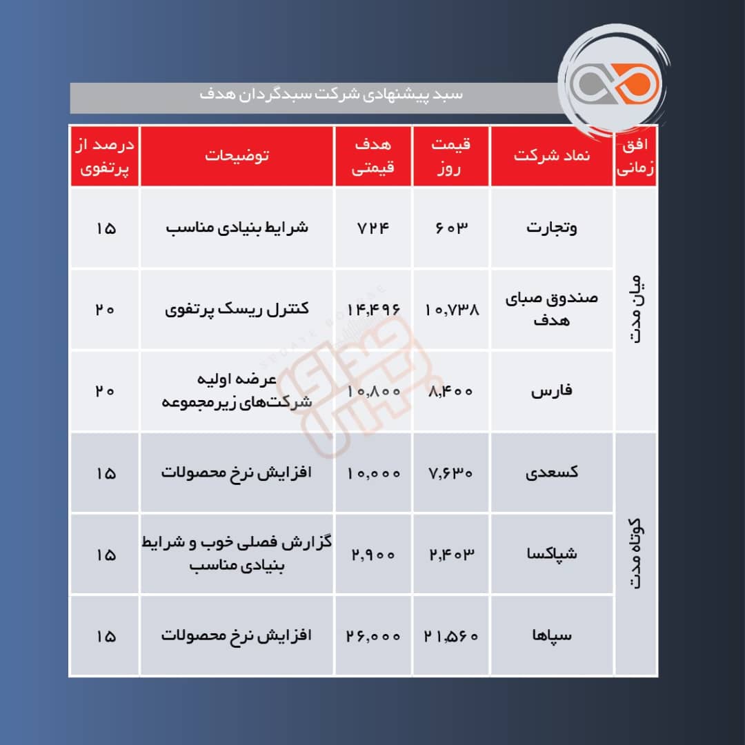 سبدهای پیشنهادی هفته دوم خرداد