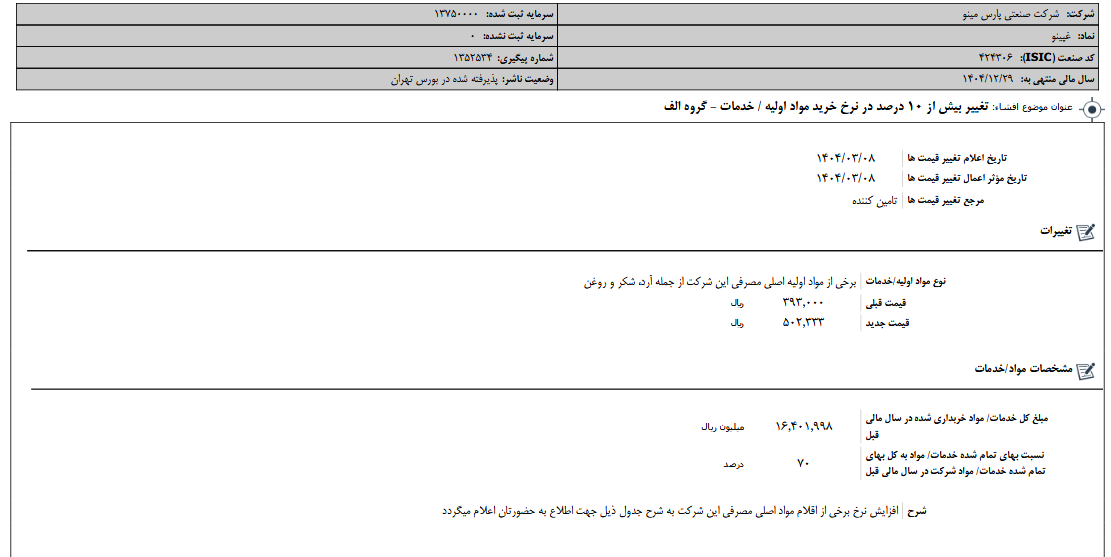 تغییر بیش از ۱۰ درصد در نرخ خرید مواد اولیه غپینو