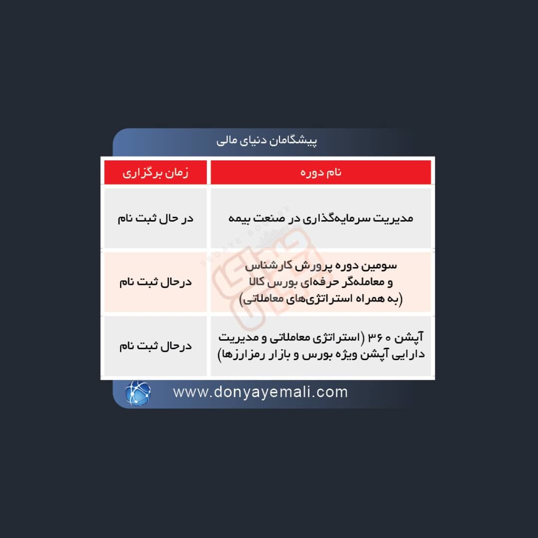 دوره های آموزش مالی ۵ گروه آموزشی