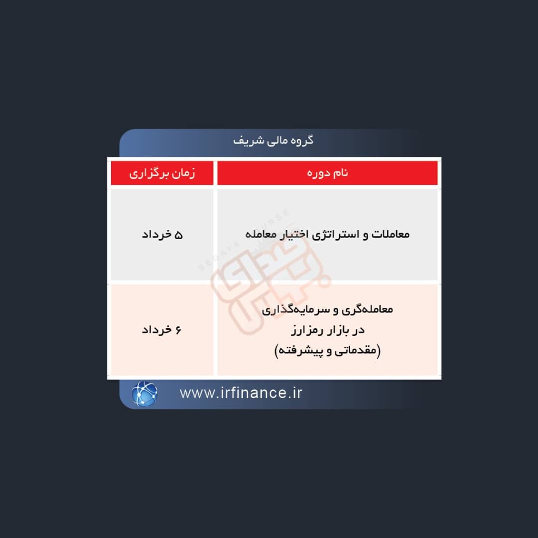 دوره های آموزش مالی ۵ گروه آموزشی