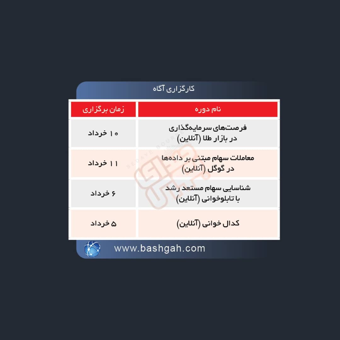 دوره های آموزش مالی ۵ گروه آموزشی