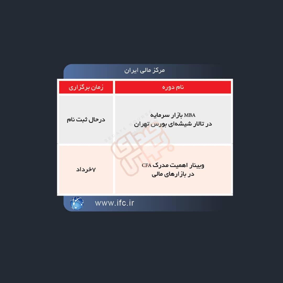 دوره های آموزش مالی ۵ گروه آموزشی