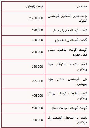 قیمت گوشت گوسفندی امروز ۱۰ خرداد