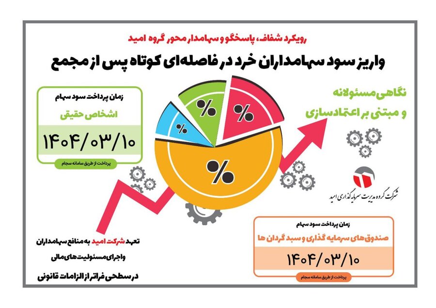 واریز سریع سود سهامداران خرد؛ گامی نوین در شفافیت و مسئولیت پذیری شرکت سرمایه گذاری "وامید"