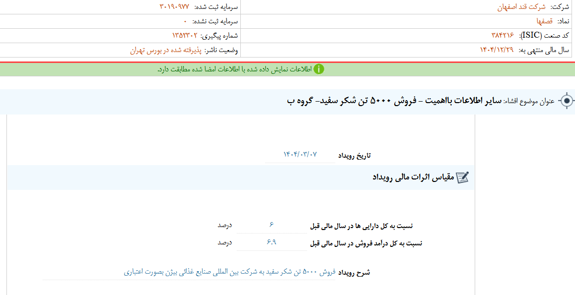 فروش ۵۰۰۰ تن شکر سفید قصفها