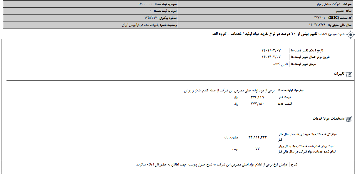 تغییر در نرخ خرید مواد اولیه غصینو