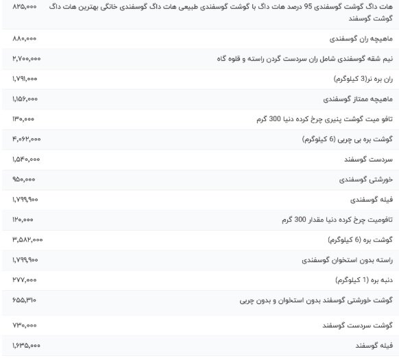 قیمت گوشت گوسفندی امروز ۱۱ خرداد ۱۴۰۴ اعلام شد