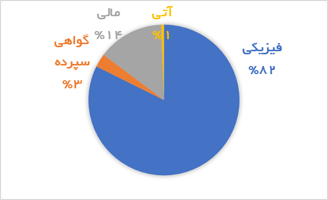 در بازار مشتقه و مالی چه گذشت؟