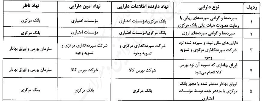 در بازار مشتقه و مالی چه گذشت؟