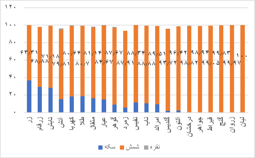 در بازار مشتقه و مالی چه گذشت؟