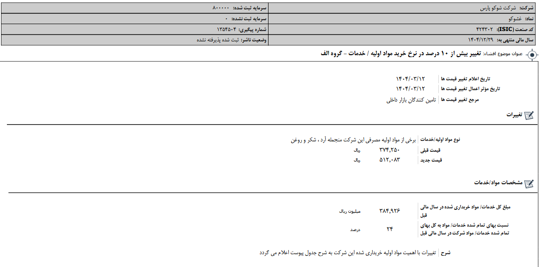 غشوکو از تغییر نرخ خرید مواد اولیه خبر داد