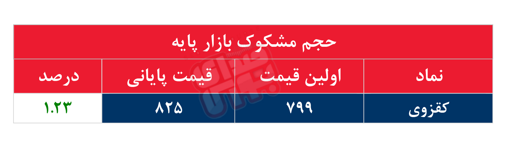 کدام نمادها مشکوک معامله شدند؟ ۱۲ خرداد ۱۴۰۴