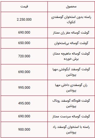 قیمت گوشت گوسفندی دوشنبه ۱۲ خرداد ۱۴۰۴+ جدول