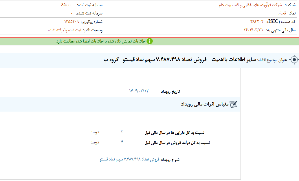قجام سهام قیستو را می فروشد
