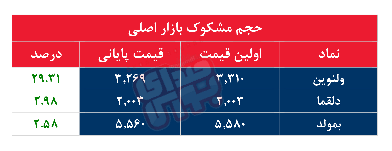 کدام نمادها مشکوک معامله شدند؟ ۱۳ خرداد ۱۴۰۴