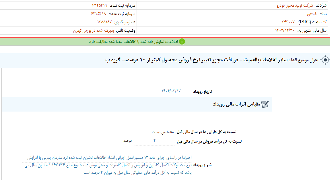 خمحور مجوز تغییر نرخ فروش محصول گرفت