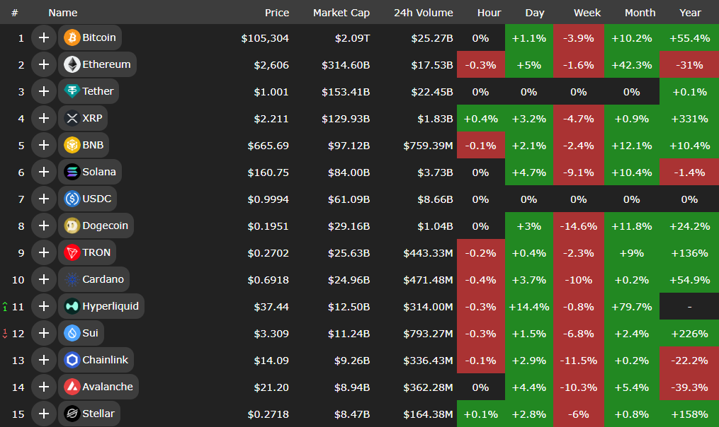 تشدید روند نزولی