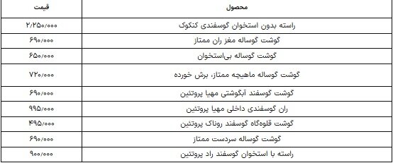 قیمت گوشت گوسفندی امروز ۱۳ خرداد ۱۴۰۴ اعلام شد + جدول