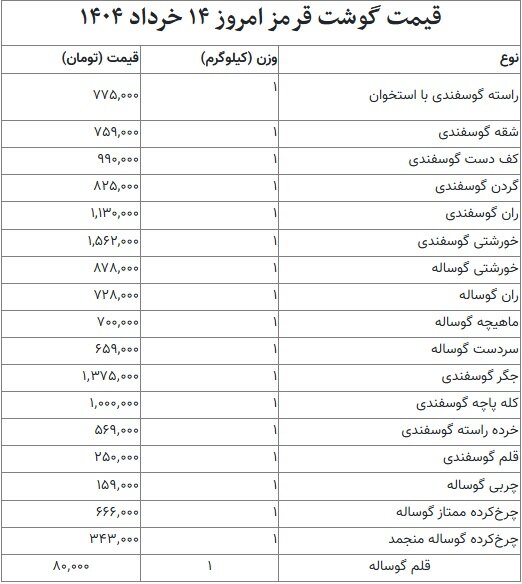 قیمت گوشت  گوسفندی امروز ۱۴ خرداد ۱۴۰۴