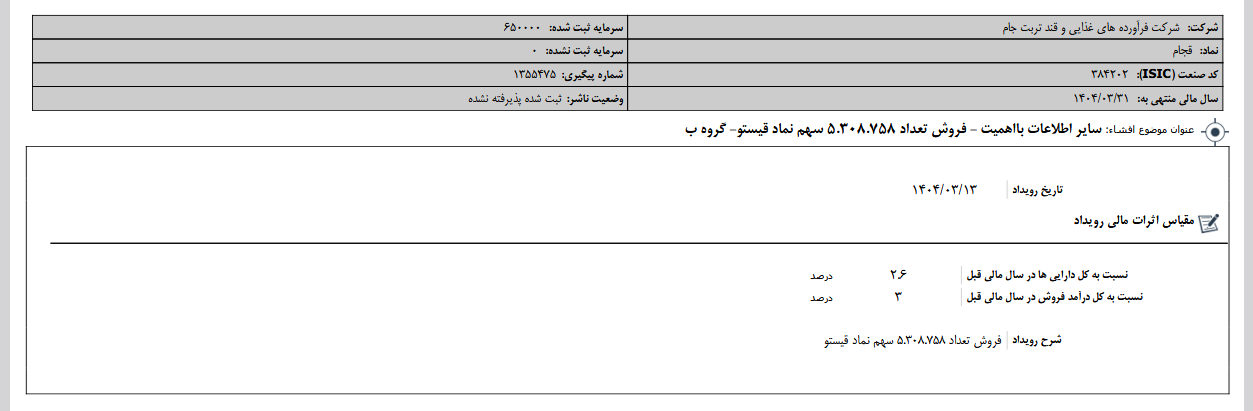 فروش سهام قیستو در دستور کار قجام
